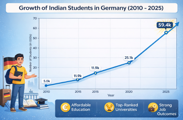 map-showing-growth